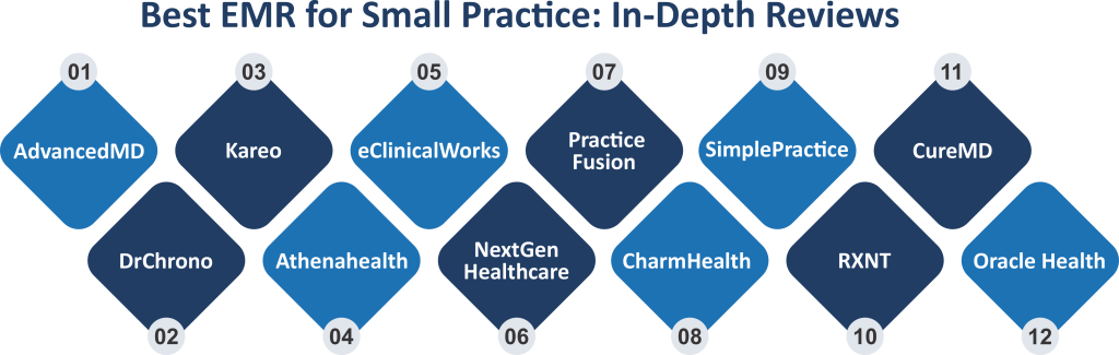 Best EMR for Small Practice In-Depth Reviews