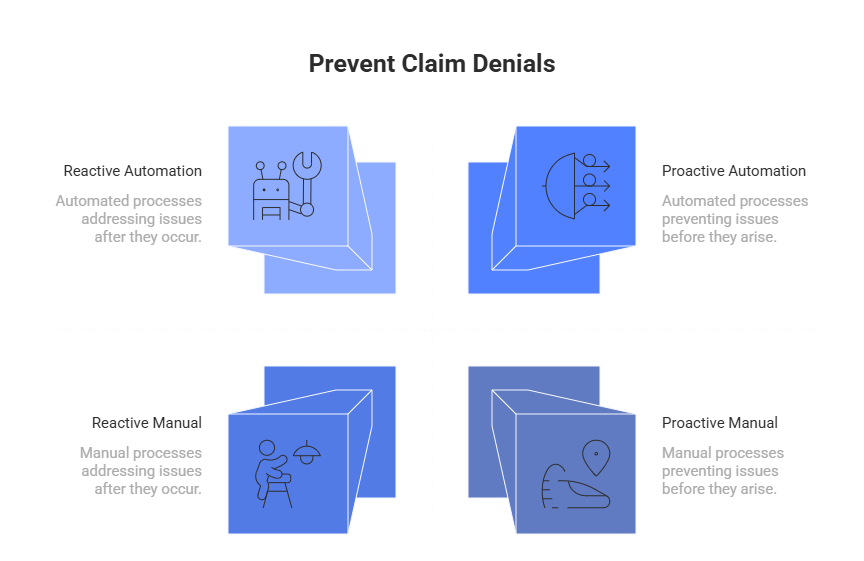 CO-197 Denial Code Prevention Strategies