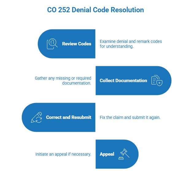 CO 252 denial code resolution steps