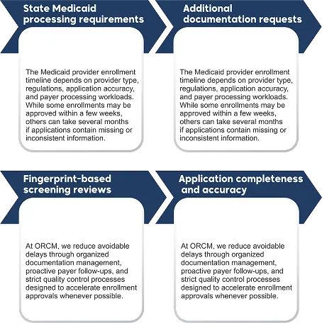COMPLIANCE CHECKLIST