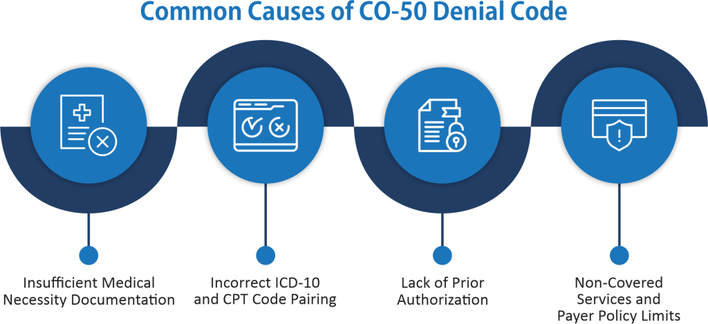 Common Causes of CO-50 Denial Code