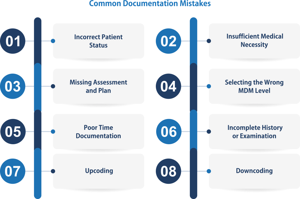 Common Documentation Mistakes