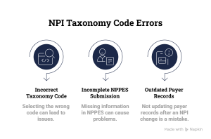 Npi Taxonomy Code Update How to change/update Taxonomy Code for NPI Guide 2026