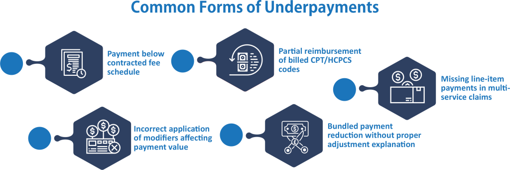 Common Forms of Underpayments