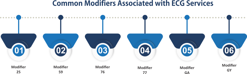 Common Modifiers Associated with ECG Services