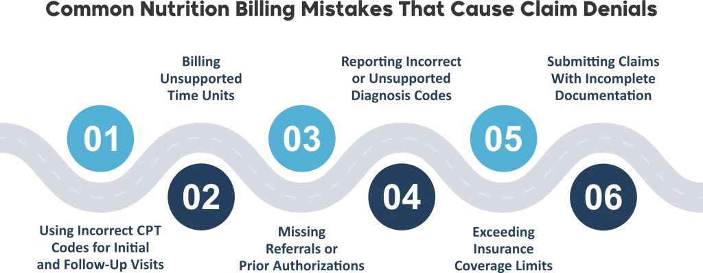 Common Nutrition Billing Mistakes That Cause Claim Denials