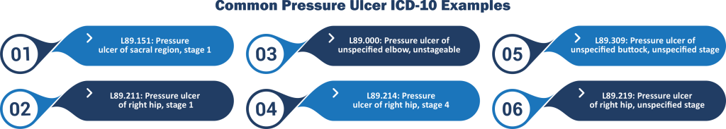 Common Pressure Ulcer ICD-10 Examples