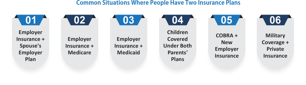 Common Situations Where People Have Two Insurance Plans