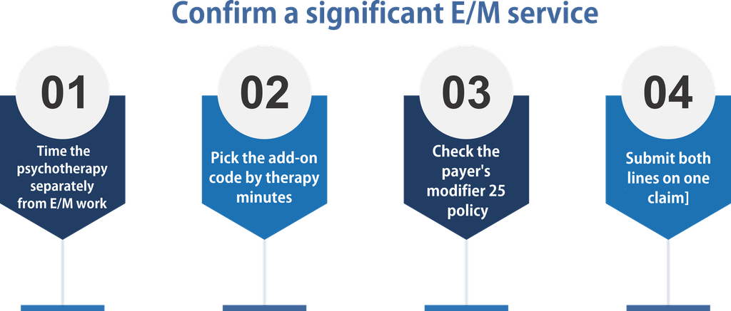 Confirm a significant E/M service