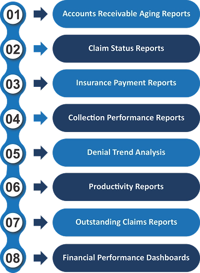 Data-Driven Decisions with eClinicalWorks Reporting