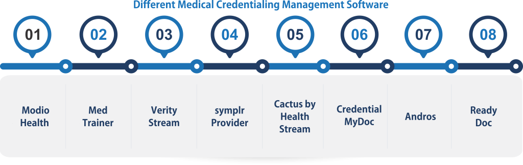 Different Medical Credentialing Management Software