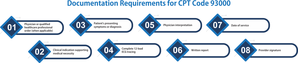 Documentation Requirements for CPT Code 93000