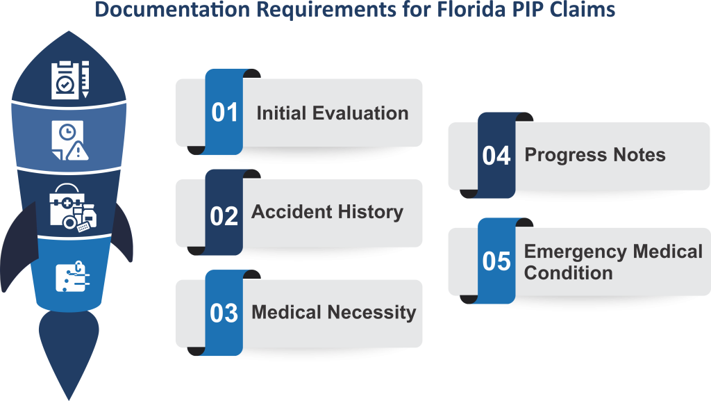 Documentation Requirements for Florida PIP Claims