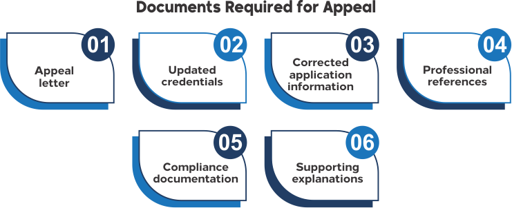 Documents Required for Appeal