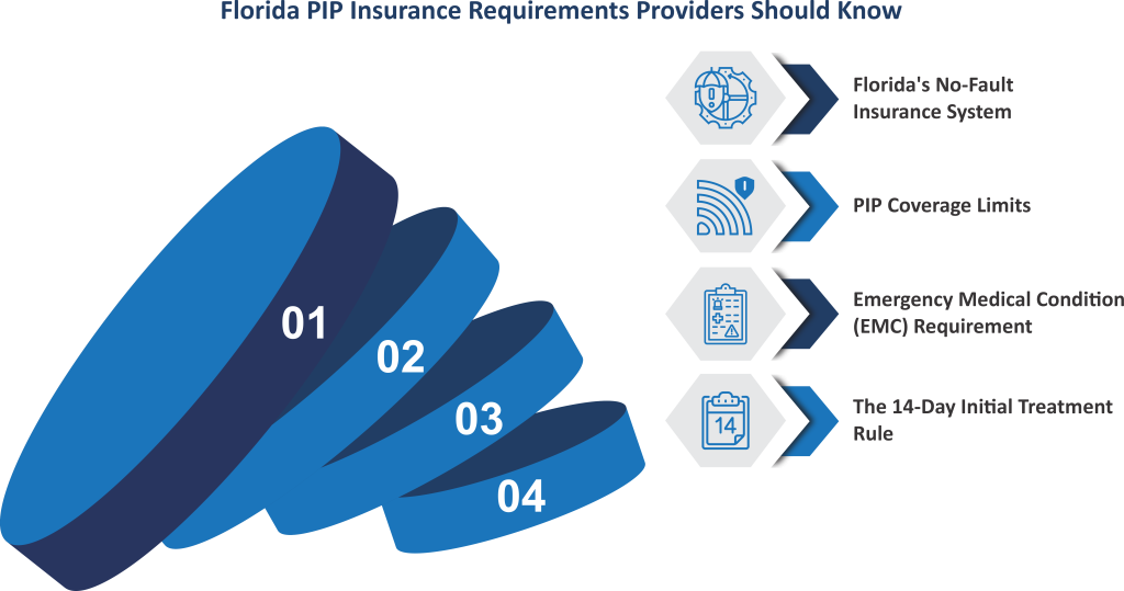 Florida PIP Insurance Requirements Providers Should Know