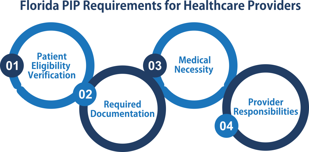 Florida PIP Requirements for Healthcare Providers