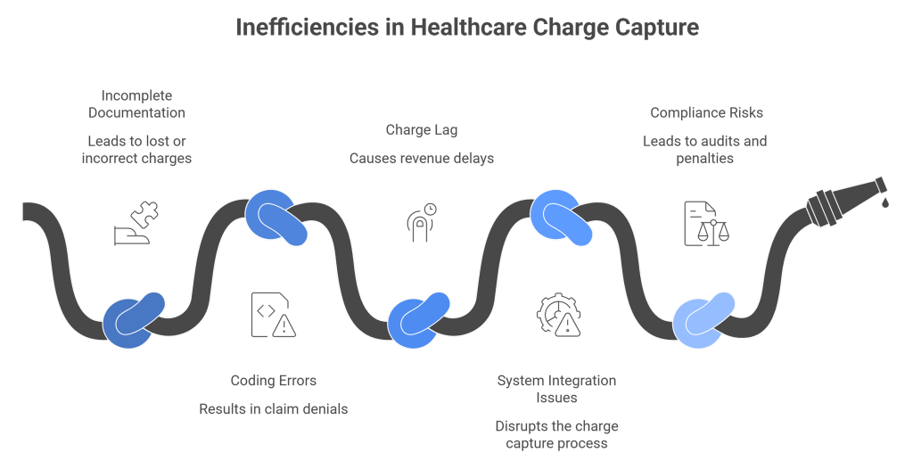 Common Challenges in Charge Capture