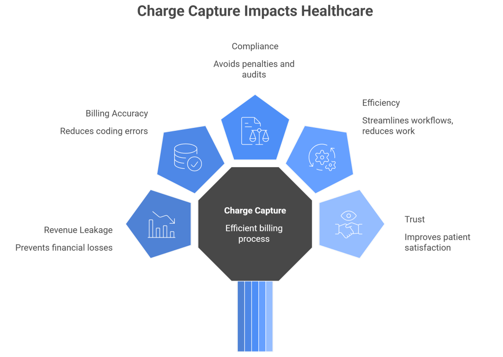 Why is Charge Capture Important in Healthcare?
