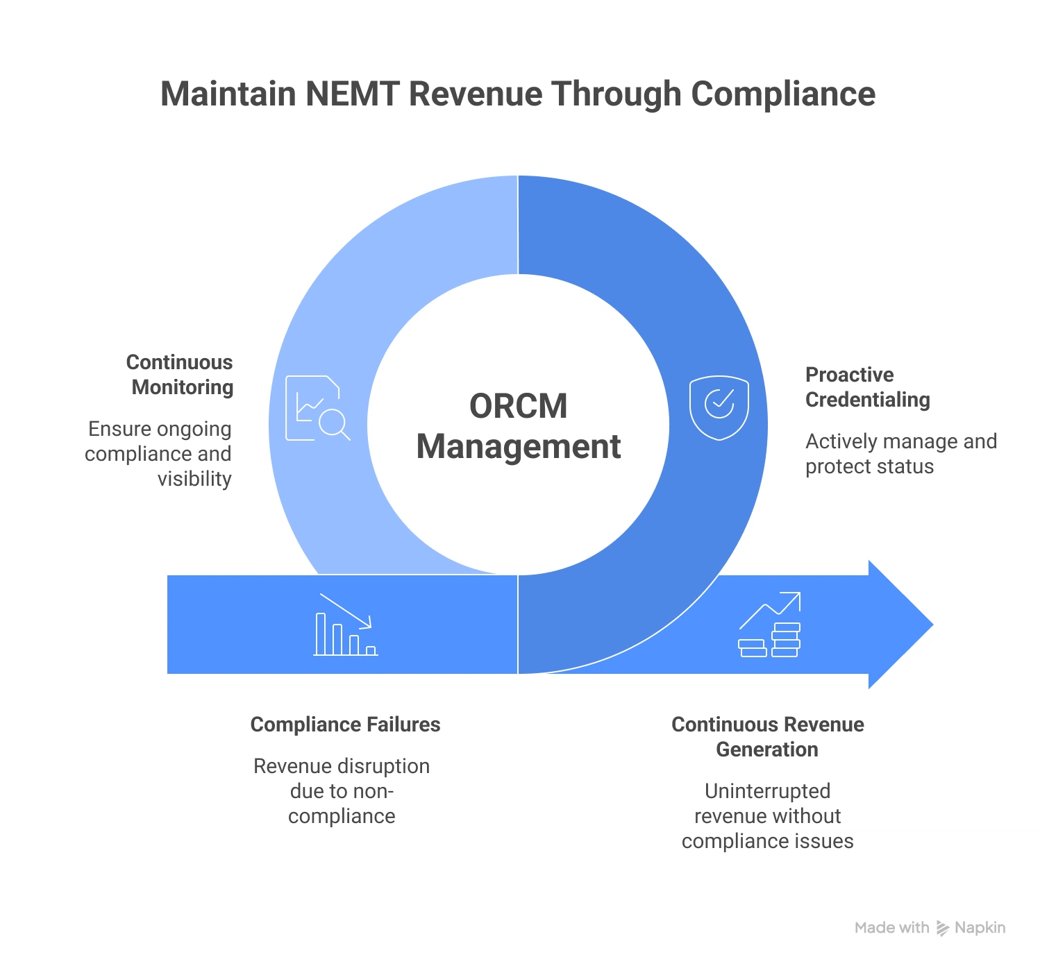 How Compliance Failures Instantly Stop Your NEMT Revenue - visual selection 1