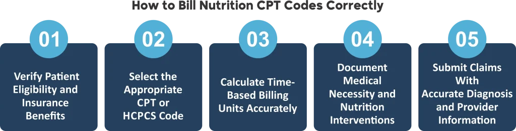 How to Bill Nutrition CPT Codes Correctly