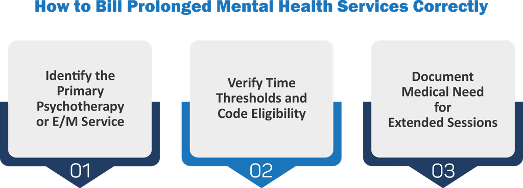 How to Bill Prolonged Mental Health Services Correctly