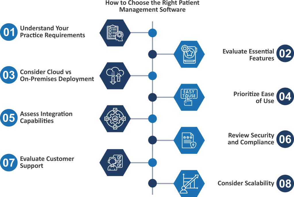 How to Choose the Right Patient Management Software