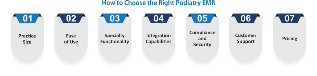 How to Choose the Right Podiatry EMR