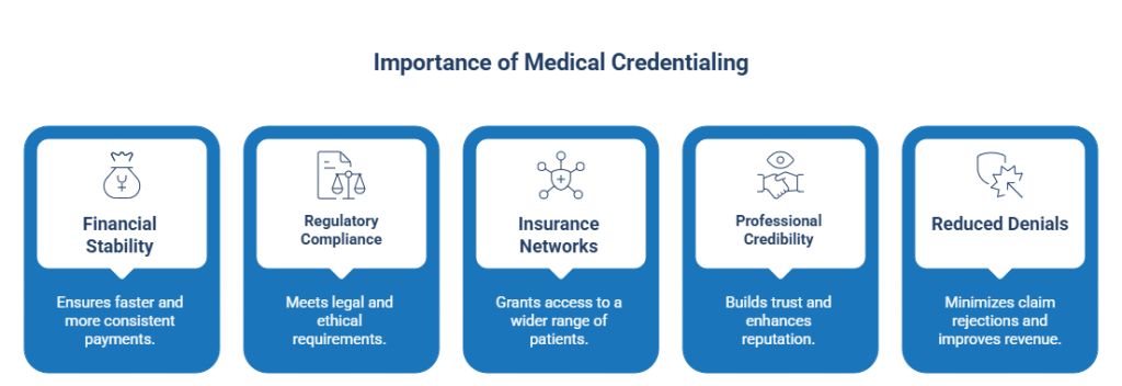 Importance of Medical Credentialing for Providers