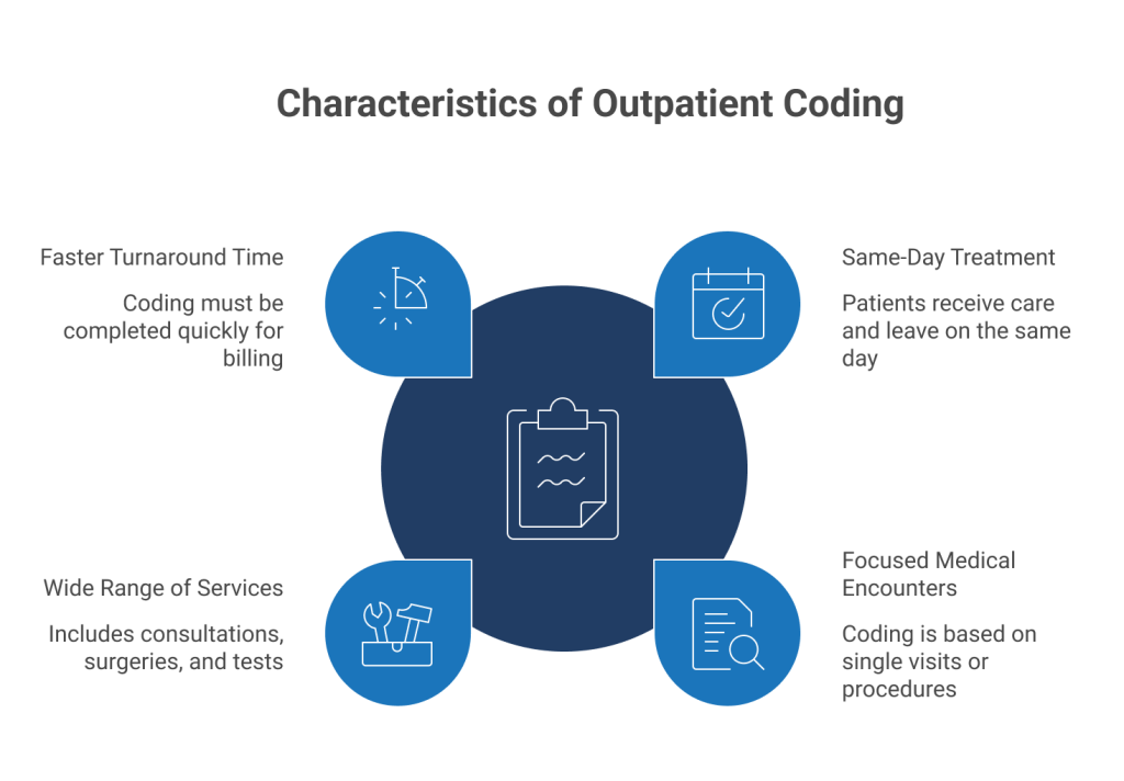 Key Characteristics of Outpatient Coding
