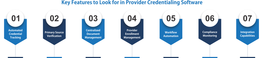 Key Features to Look for in Provider Credentialing Software