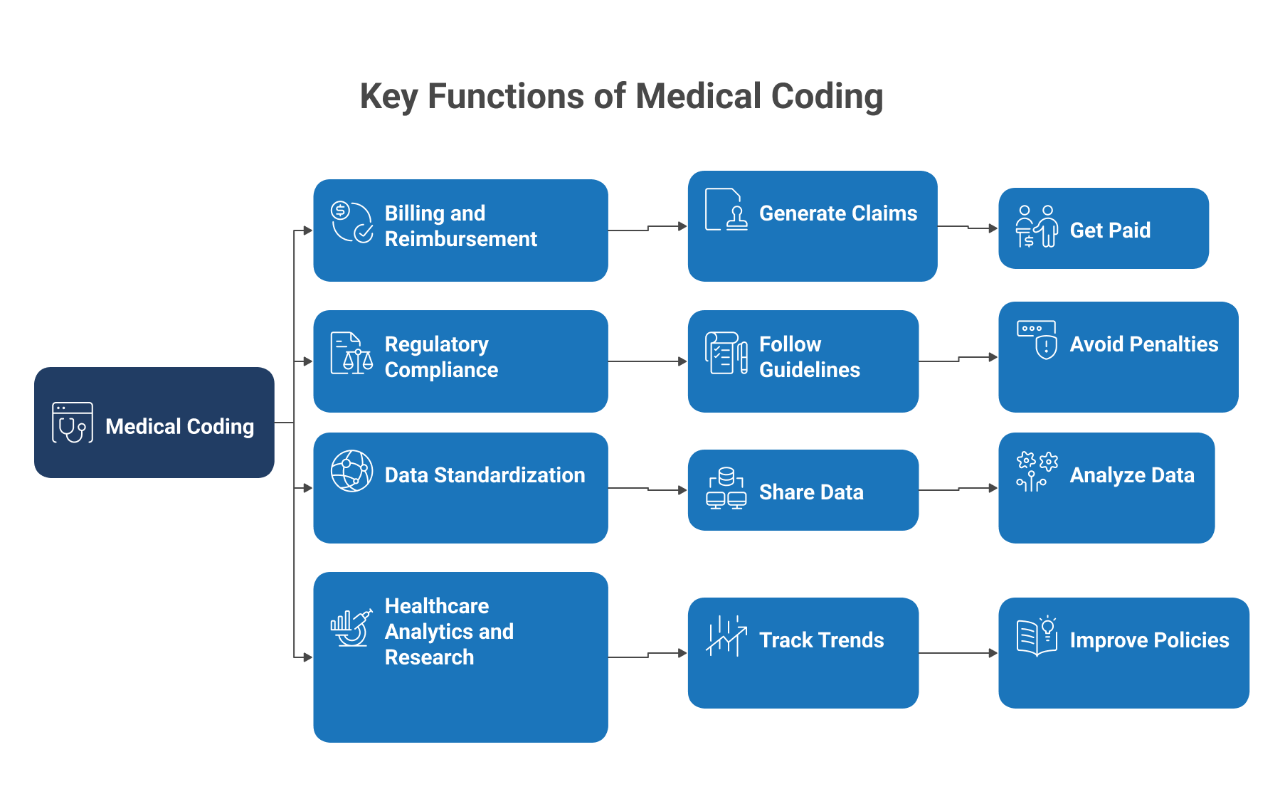 Inpatient vs Outpatient Coding: Key Differences Explained