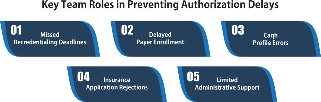 Key Team Roles in Preventing Authorization Delays