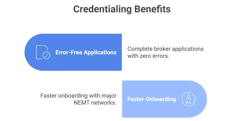 Modivcare, MTM & Veyo Credentialing_ Done Right the First Time