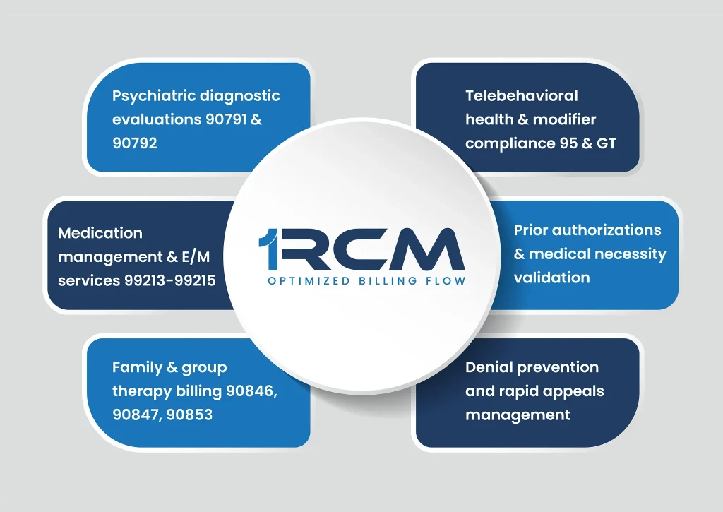 Our Behavioral Health Billing Solutions Built for Accuracy & Growth