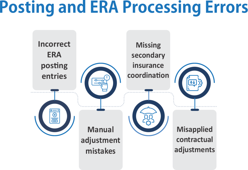 Posting and ERA Processing Errors