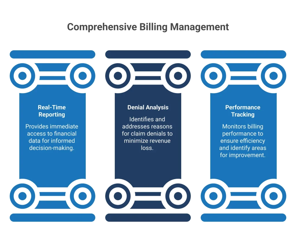 Proactive RCM Optimization
