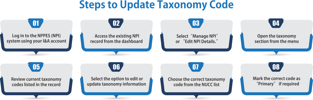 Steps to Update Taxonomy Code