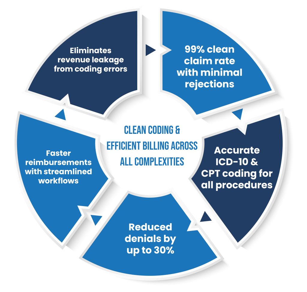 Strategic Modifier Usage for Maximum Reimbursement