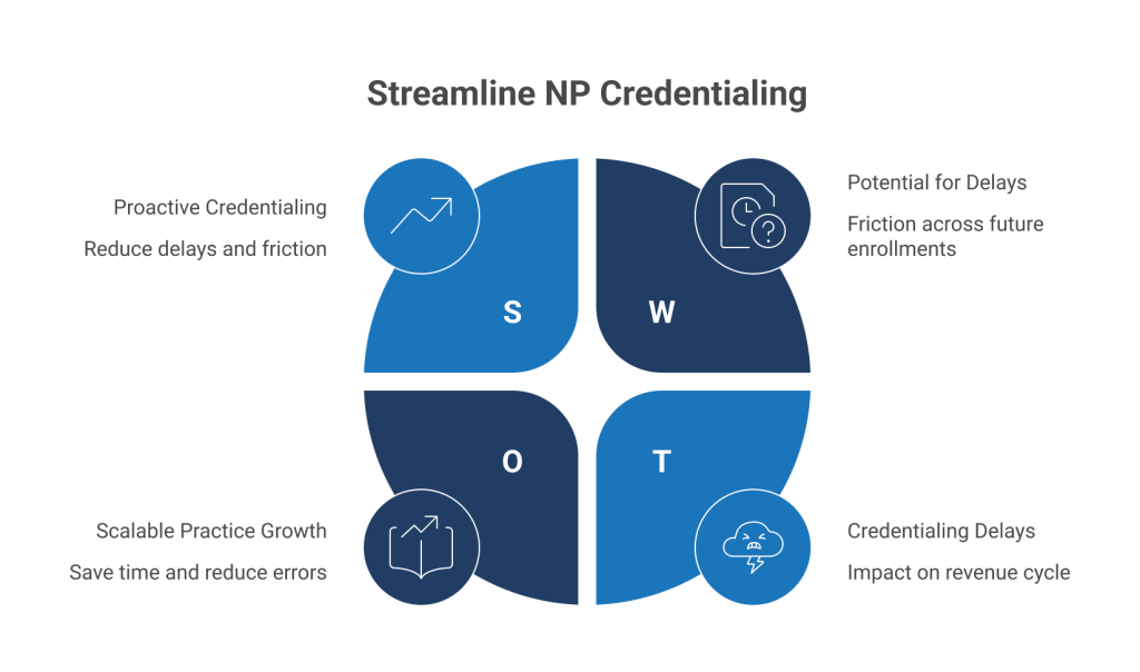 Tips to Avoid Future Credentialing Delays