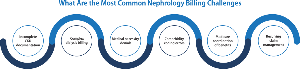 What Are the Most Common Nephrology Billing Challenges