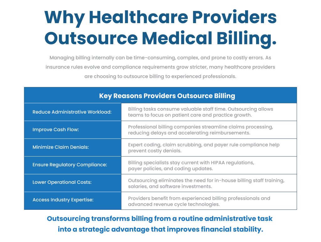 What Services Does a Medical Billing Company Provide 