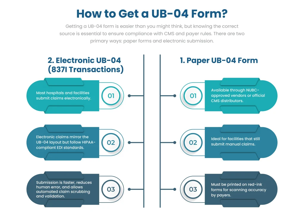 What is a UB-04 Form in Medical Billing