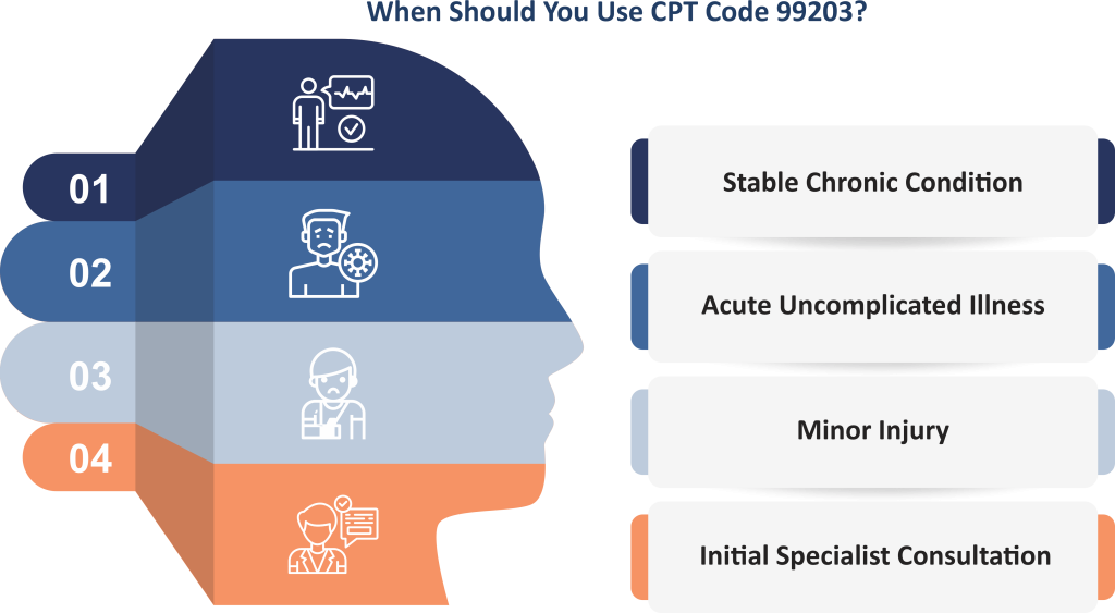 When Should You Use CPT Code 99203