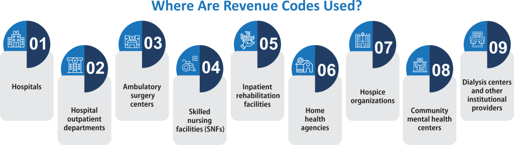 Where Are Revenue Codes Used