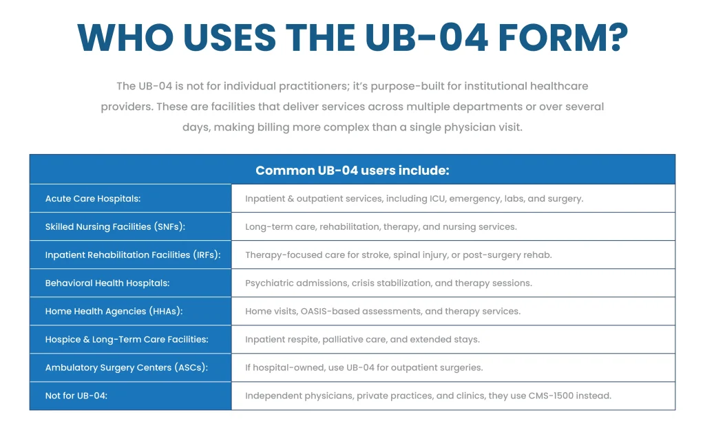 Who Uses the UB-04 Form