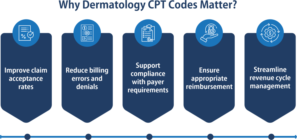 Why Daermatology CPT Codes Matter