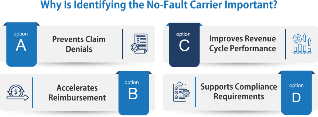 Why Is Identifying the No-Fault Carrier Important_