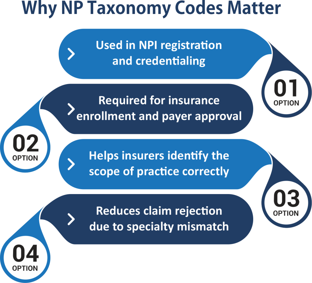 Why NP Taxonomy Codes Matters