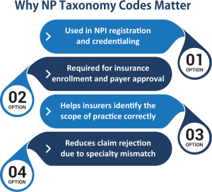 Npi Taxonomy Code Update What is a Taxonomy Code in Medical Billing & NPI Guide