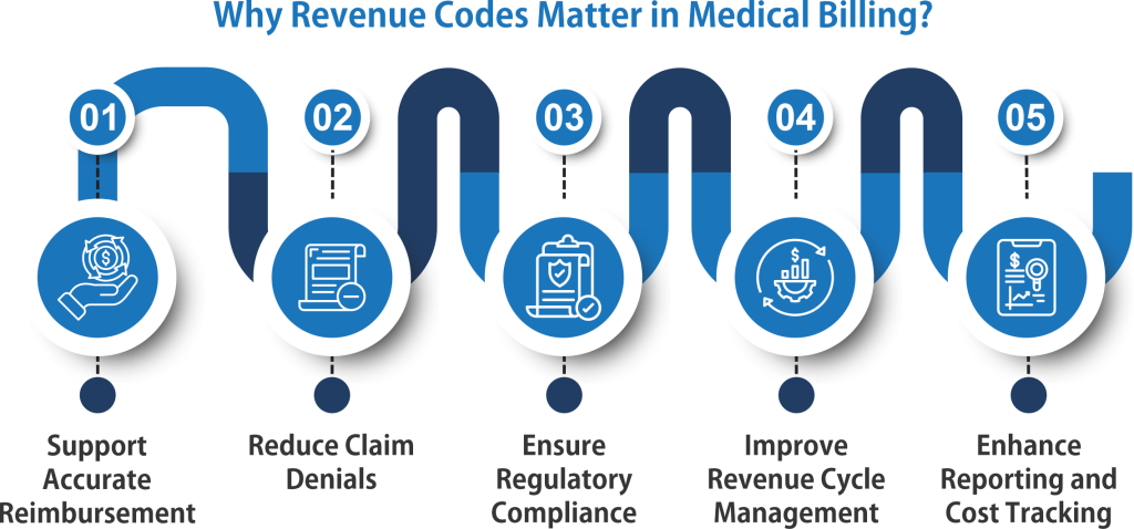Why Revenue Codes Matter in Medical Billing